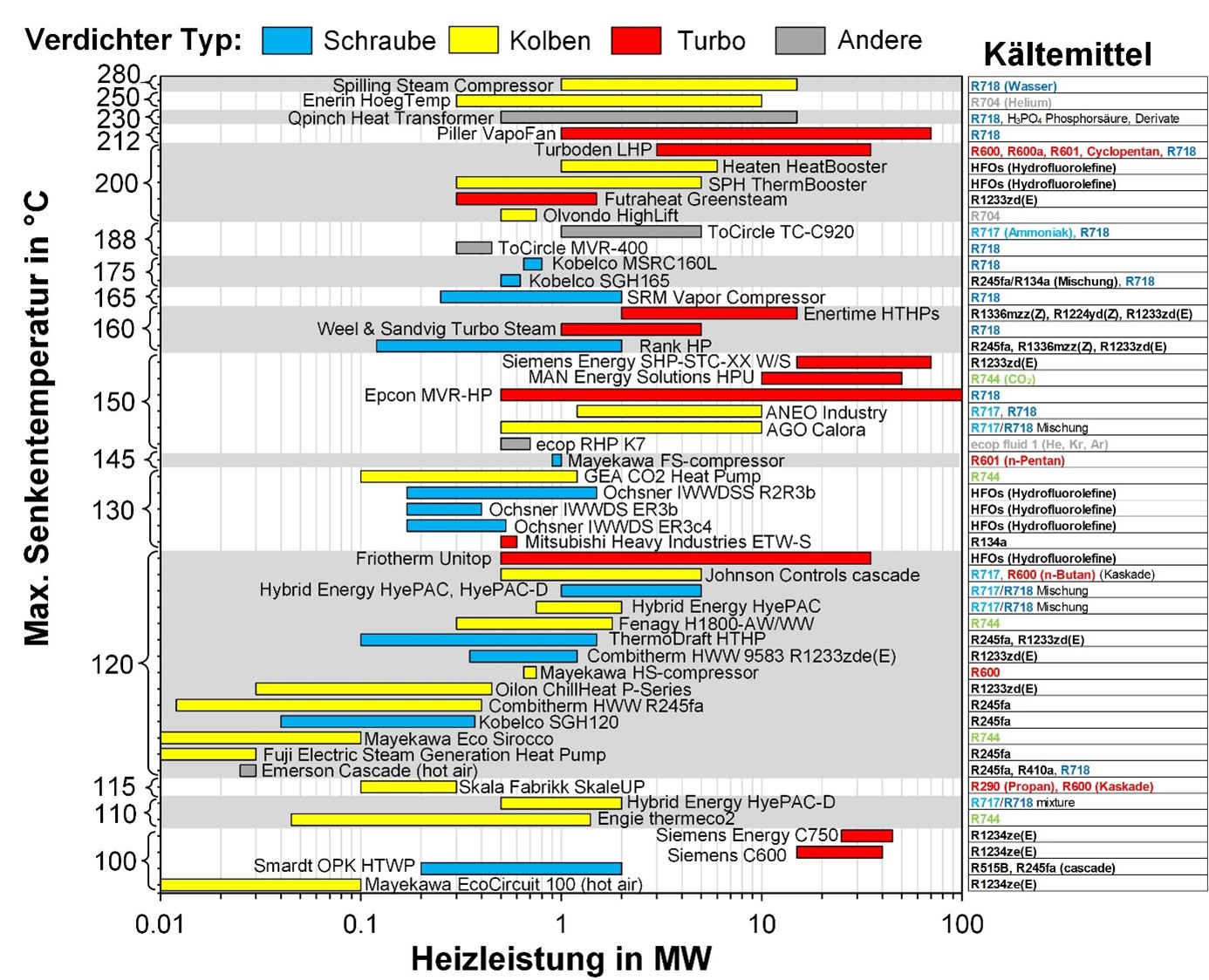 Switzerland Carbon Neutral Infographic